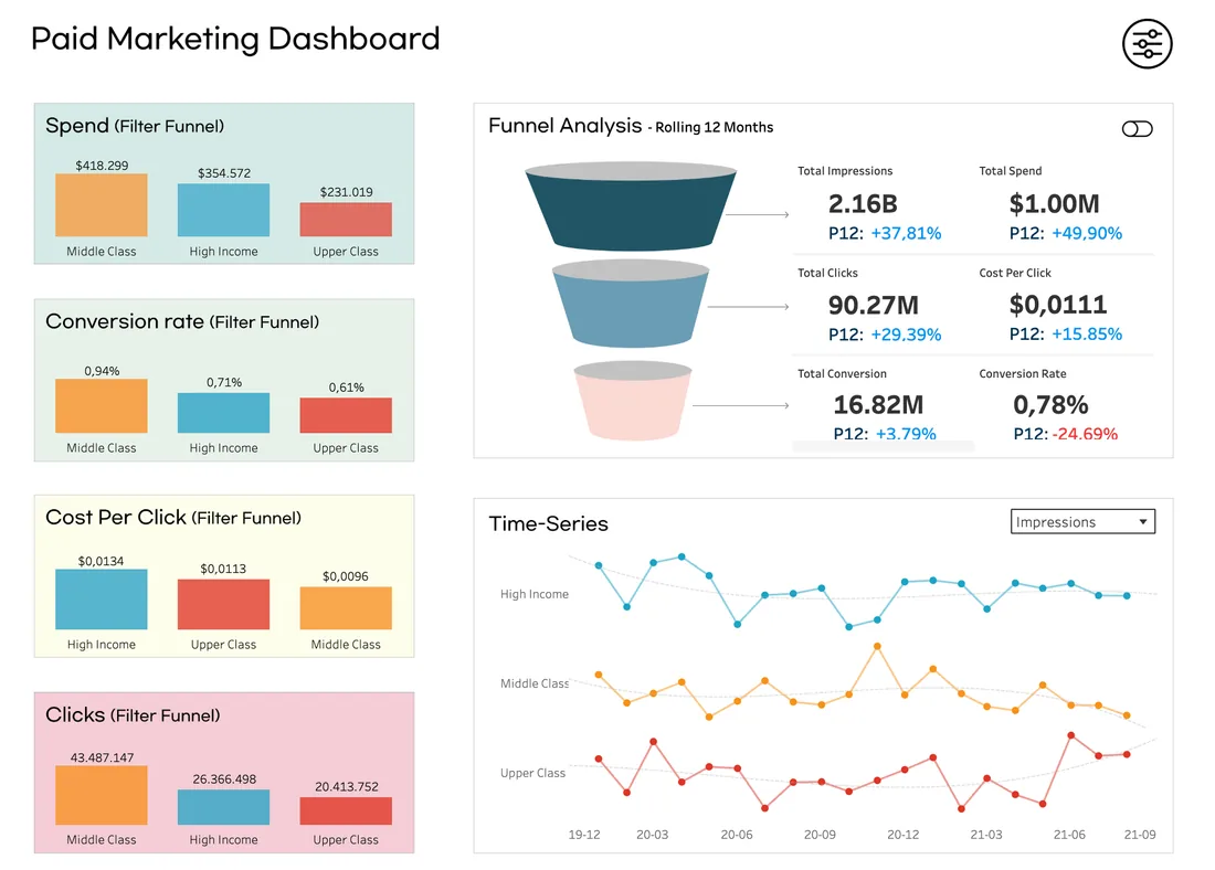 Dashboard de marketing en pantalla de MacBook